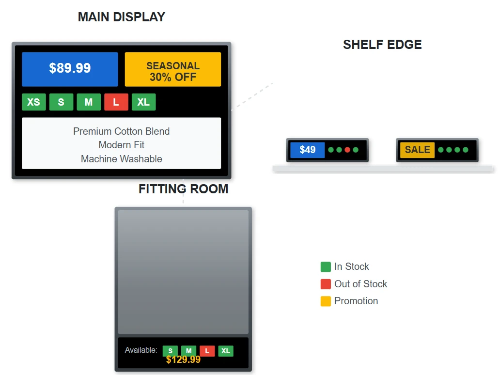 Clothing Stores