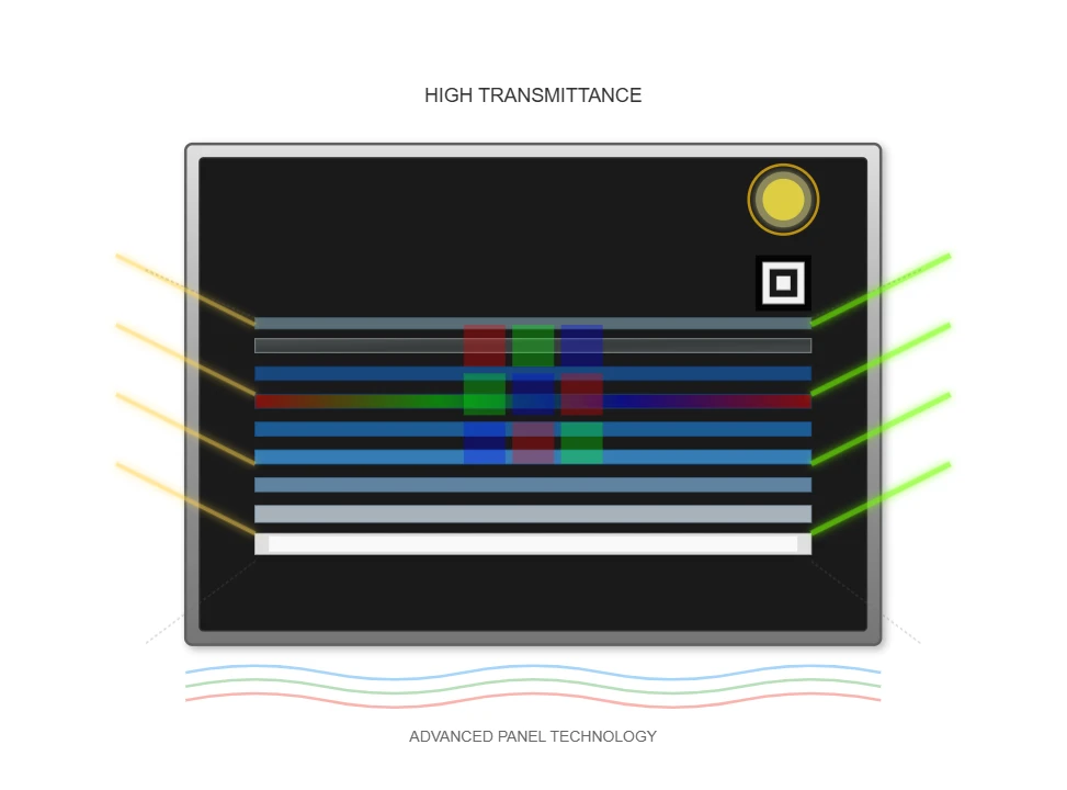 High Transmittance Panel High Transmittance Panel