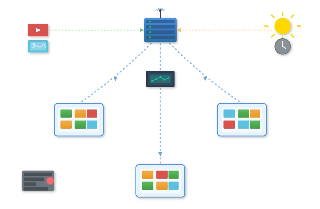 Content Management Systems and Dynamic Control