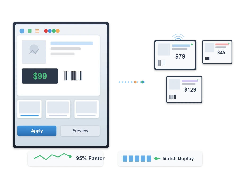 Price Tag Template Management